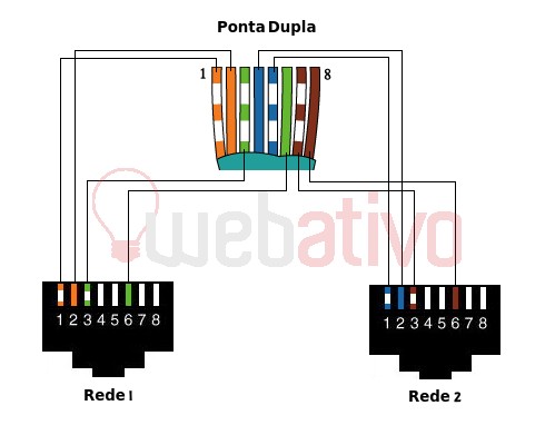 esquema de montagem cabo de rede duplo